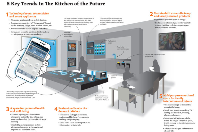 UK Cocina del futuro CORR