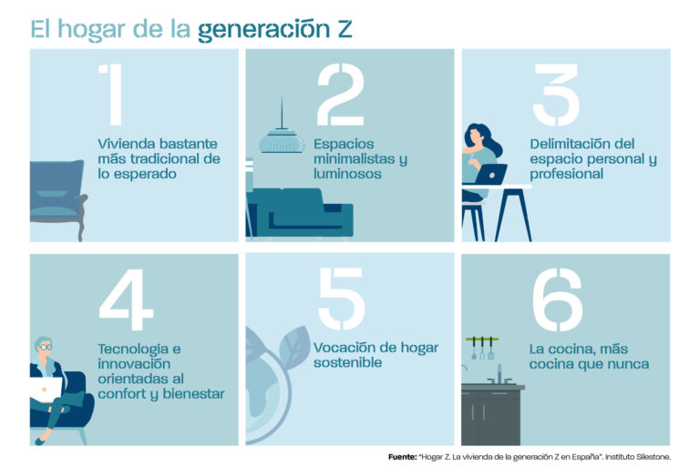 IS_hogarZ_infografies_A4_2-scaled