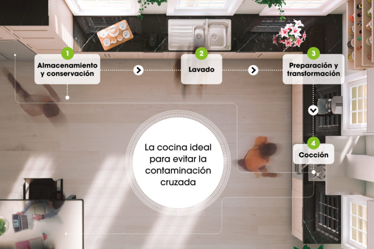 ORI_contaminacionCAST_ALTA-scaled