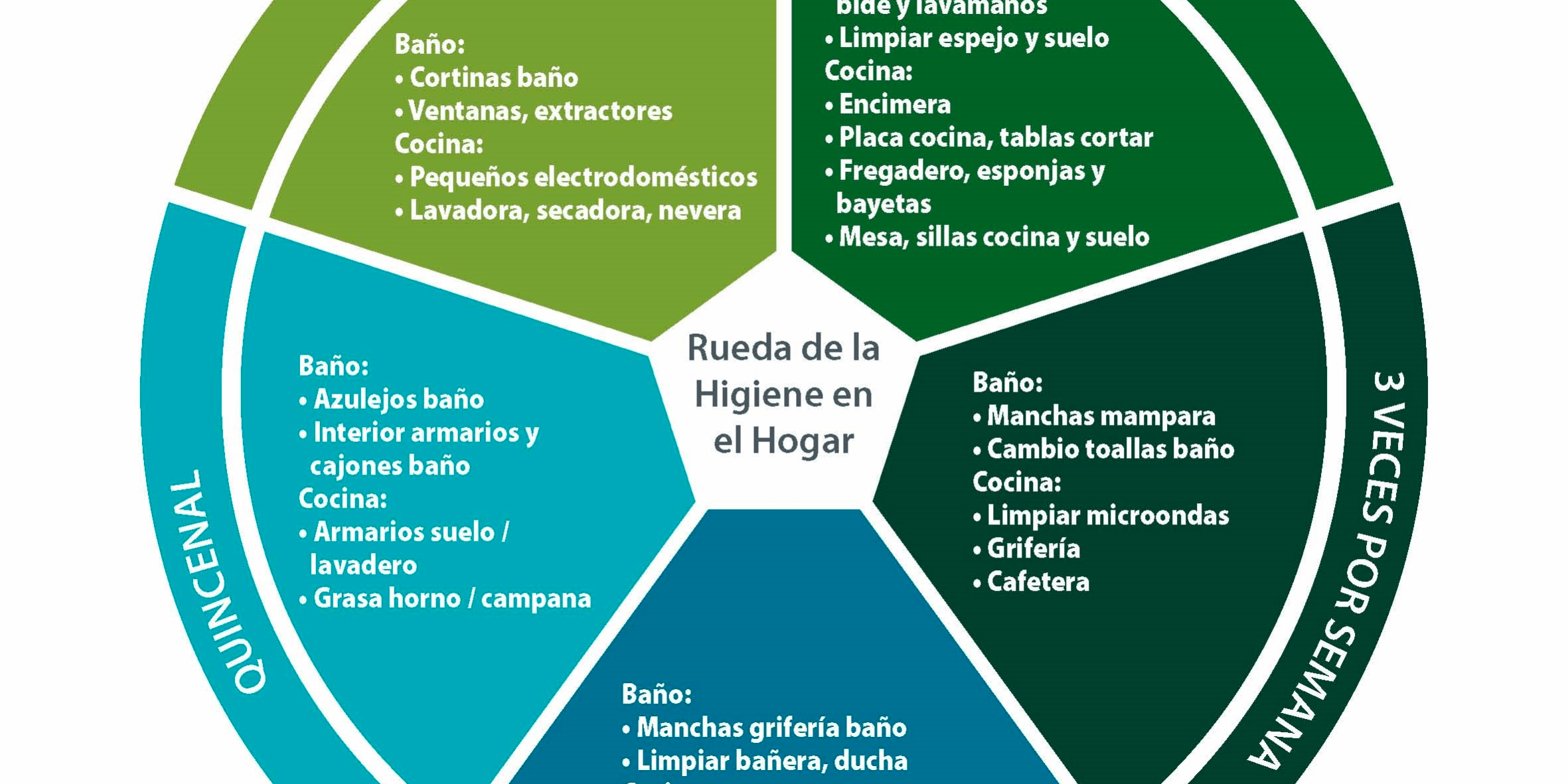Rueda_Higiene_Instituto-Silestone_2022