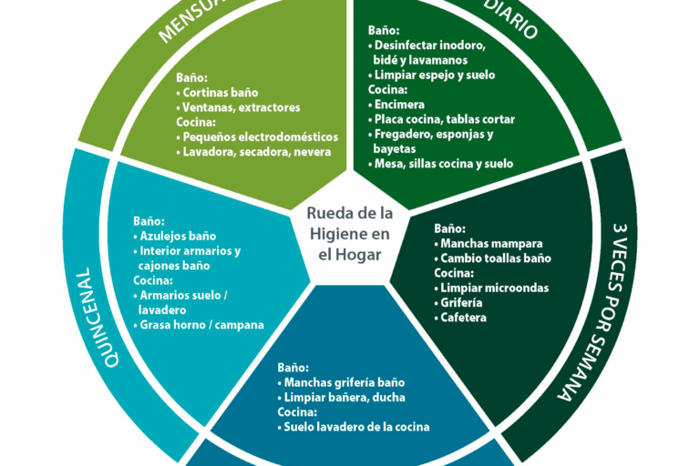 Rueda_Higiene_Instituto-Silestone_2022