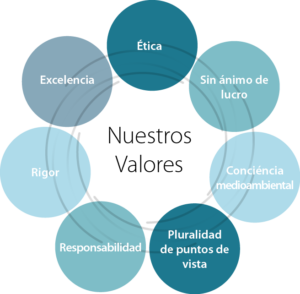 SI_esquema_valores