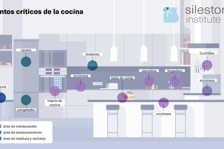 SI_puntos_criticos_cocina_1400x770