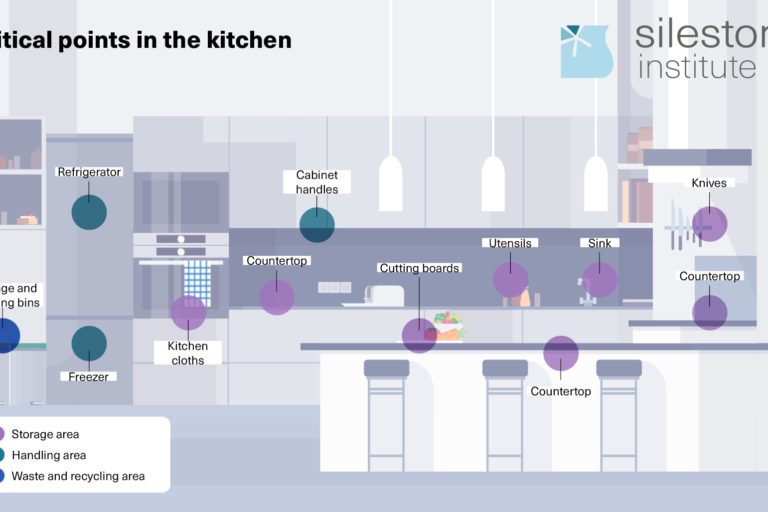 SI_puntos_criticos_cocina_1400x770_ENG