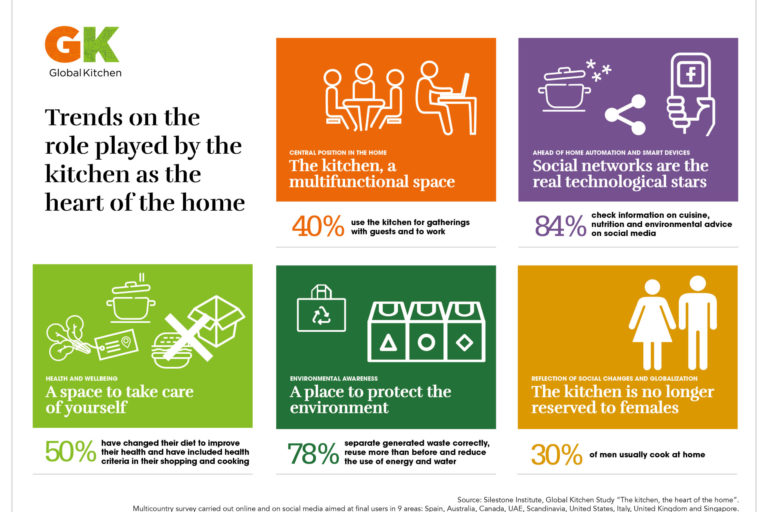Trends-on-the-role-of-the-kitchen-as-the-heart-of-the-home