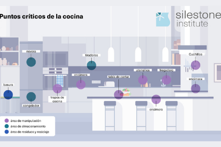 cocina.sabiasque1