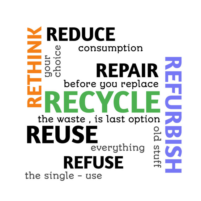 Waste,Management,Words,Puzzle,,Recycle,,reuse,,Refuse,,Repair,,Reduce,,Rethink,